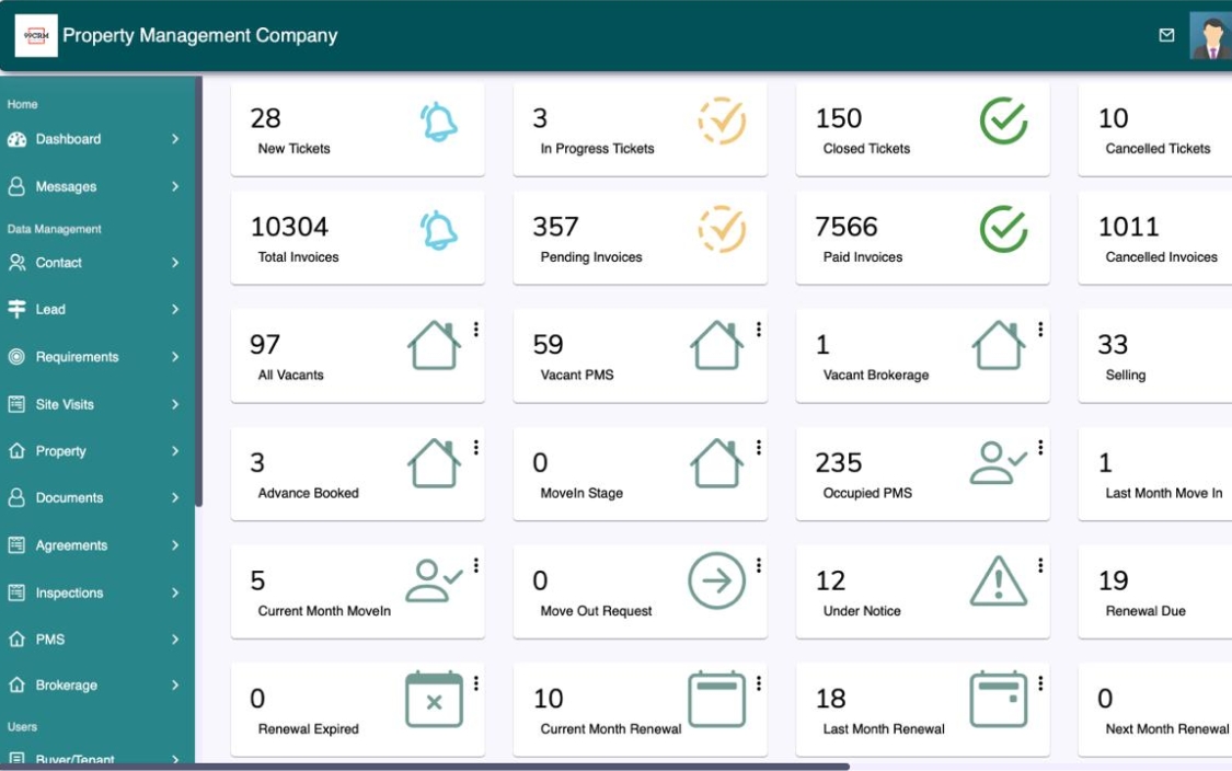 Dashboard Screenshot